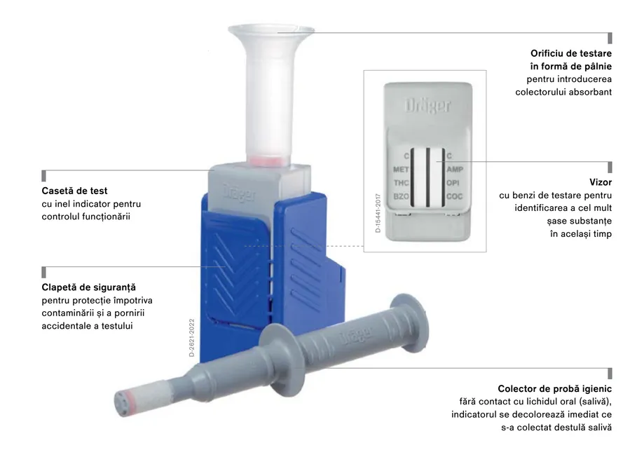 Test rapid DrugCheck 3000 pentru depistarea drogurilor în salivă – 6